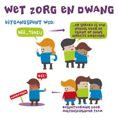wet zorgendwang
